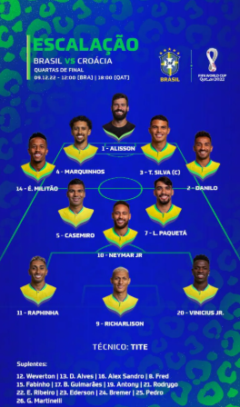 Rumo ao Hexa: Ancelotti define os 26 nomes do Brasil para a Copa do Mundo