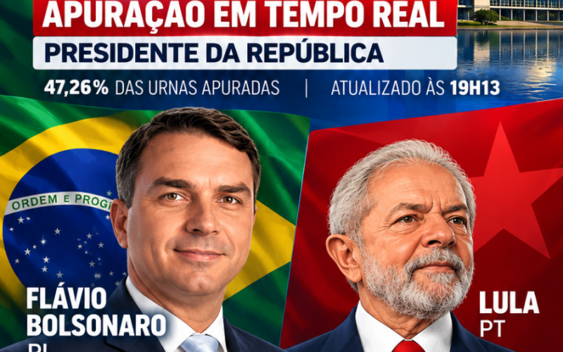 Eleições 2026: Flávio Bolsonaro lidera apuração para presidente