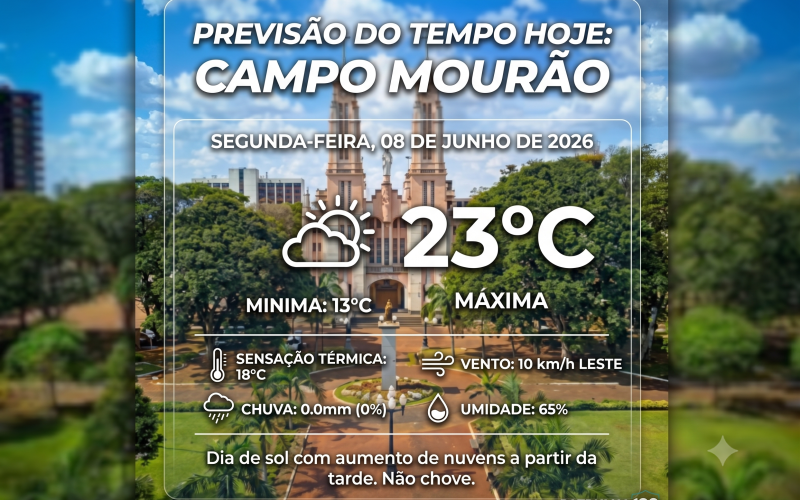 Segunda-feira terá predomínio de sol e temperaturas amadurecidas em Campo Mourão