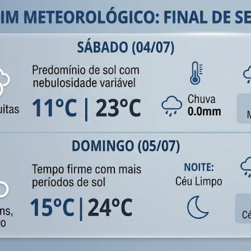 Fim de semana começa com sol entre nuvens e sem chuva em Campo Mourão